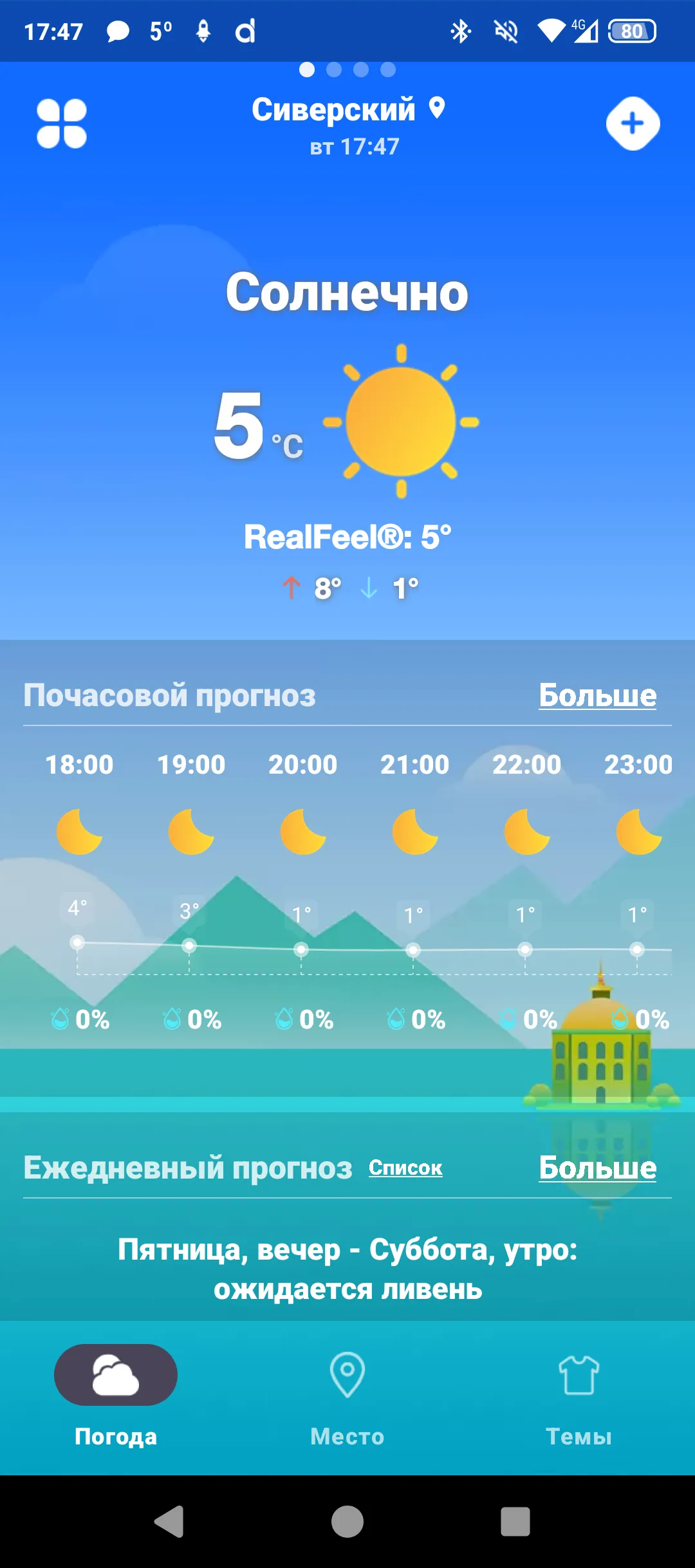 Вообще показывает так, но лёд на траве и лужах реально лежит весь день, в тени.